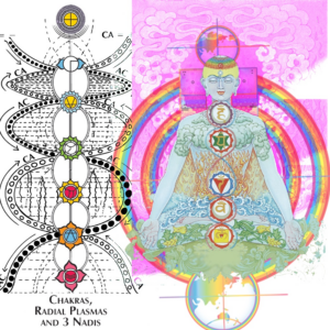 Синхрогалактическая йога